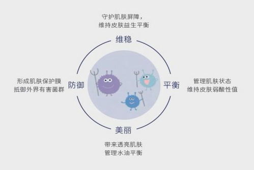 了不起的中國(guó)成分 璦爾博士自研褐藻酵粹，以時(shí)粹科技開啟護(hù)膚新時(shí)代